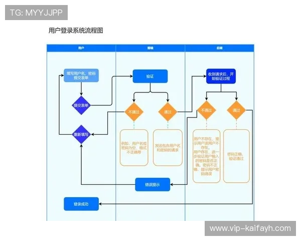 教你轻松掌握凯发首页地址注册的全流程攻略