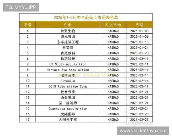 凯发在线登录开启多重优惠活动吸引大量新用户，提升平台活跃度显著增强