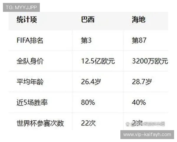 世界杯巴西海地比赛前瞻：双方阵容、战术布置及比赛结果预测指南