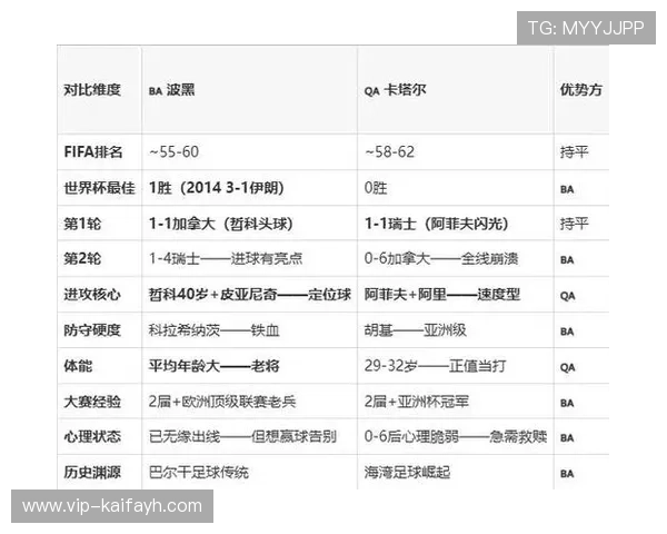 世界杯波黑对阵卡塔尔比赛当天当地天气状况及对球员表现的影响分析