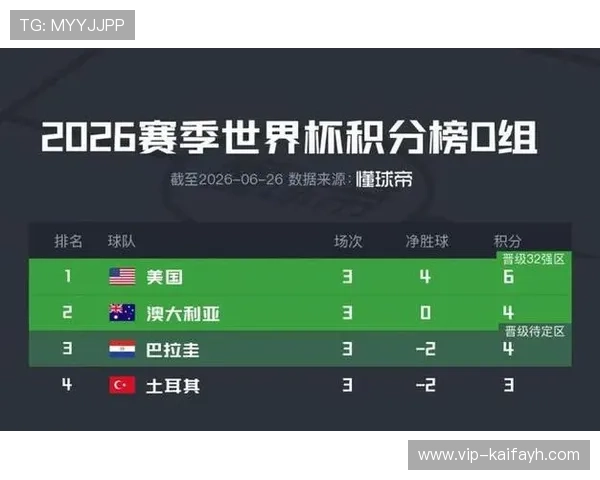 世界杯美国对巴拉圭比赛结果对小组出线形势和积分榜变化的详细分析 世界杯美国对巴拉圭比赛结果对小组出线形势和积分榜变化的详细分析