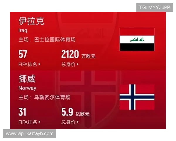 伊拉克和挪威国家队球员身价变化趋势及其在世界杯中的潜在表现预测 伊拉克和挪威国家队球员身价变化趋势及其在世界杯中的潜在表现预测